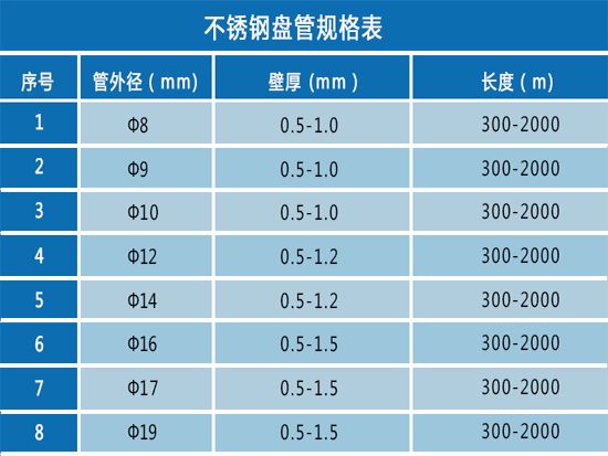 盤(pán)管.jpg